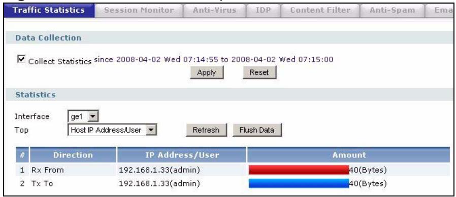 ZYXEL ZYWALL USG 2000 - The Traffic Statistics Screen - 1
