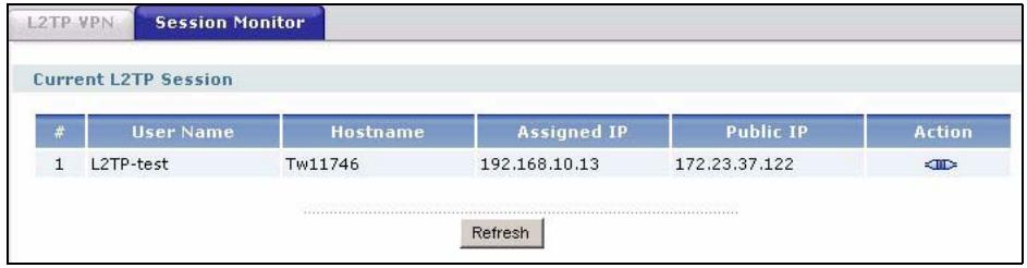 ZYXEL ZYWALL USG 2000 - L2TP VPN Session Monitor Screen - 1