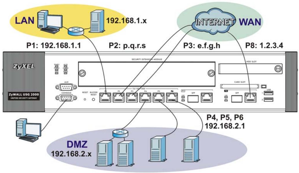ZYXEL ZYWALL USG 2000 - How to Configure Interfaces, Port Grouping, and Zones - 1