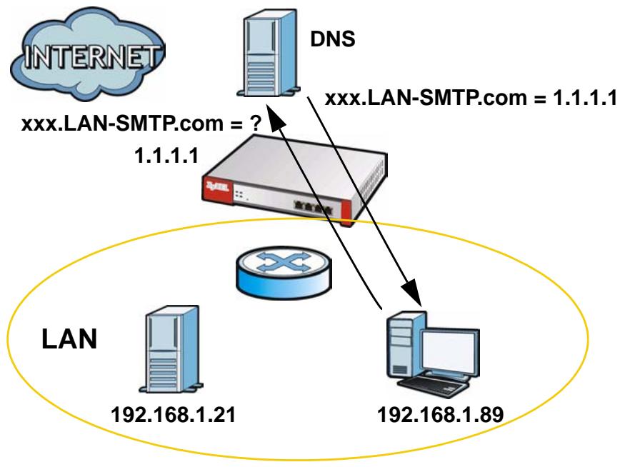 ZYXEL ZYWALL USG 2000 - NAT Loopback Example - 1