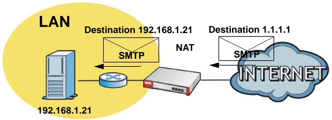 ZYXEL ZYWALL USG 2000 - NAT 1:1 Virtual Server - 1