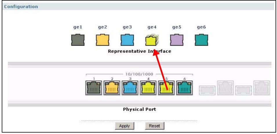 ZYXEL ZYWALL USG 2000 - Configure Port Grouping - 1