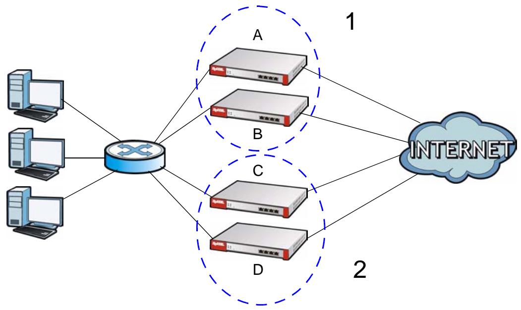 ZYXEL ZYWALL USG 2000 - Cluster ID - 1