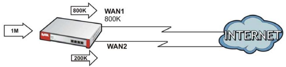 ZYXEL ZYWALL USG 2000 - Spillover - 1