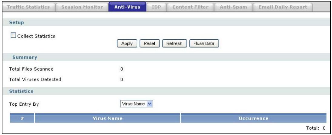 ZYXEL ZYWALL USG 2000 - The Anti-Virus Report Screen - 1