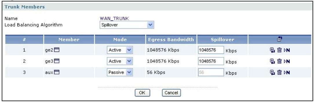 ZYXEL ZYWALL USG 2000 - Configuring a Trunk - 1