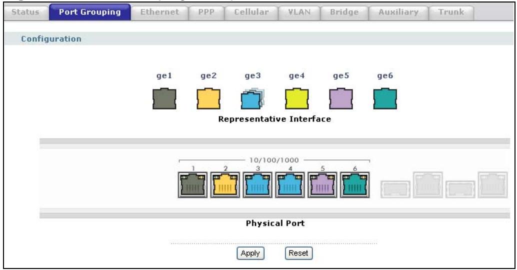 ZYXEL ZYWALL USG 2000 - Port Grouping Overview - 2