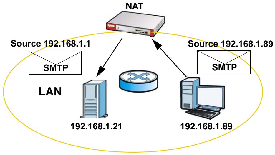 ZYXEL ZYWALL USG 2000 - NAT Loopback Policy Route - 2