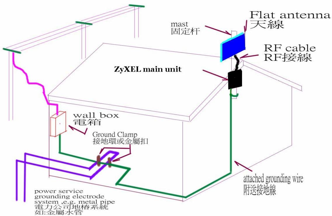 ZYXEL A-6000 - Installation of outdoor unit - 6