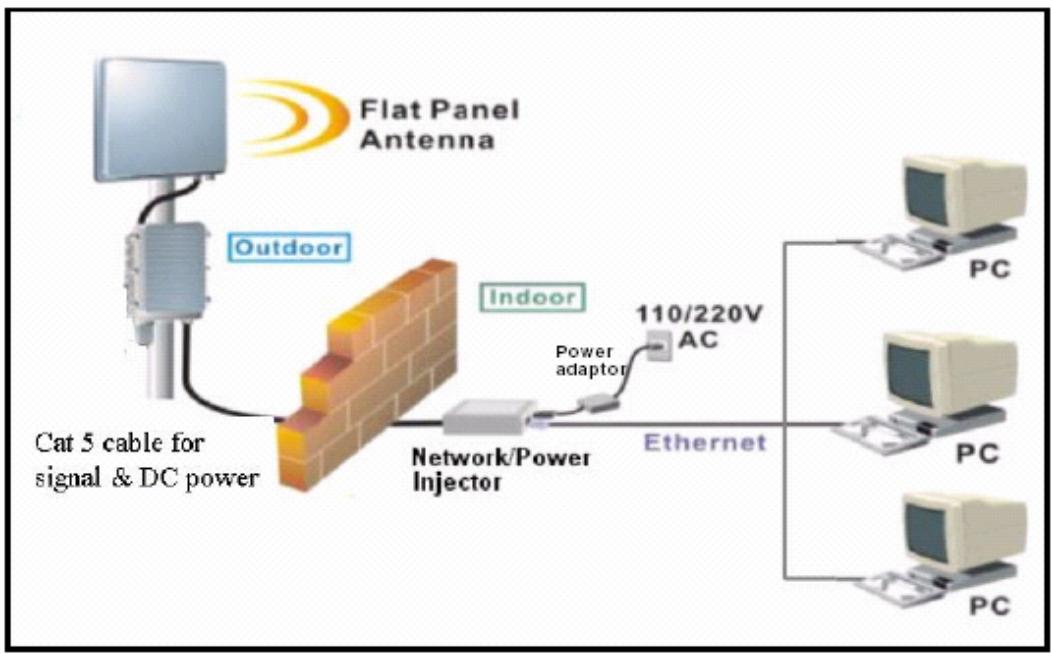 ZYXEL A-6000 - A-6000 Physical Connection - 1