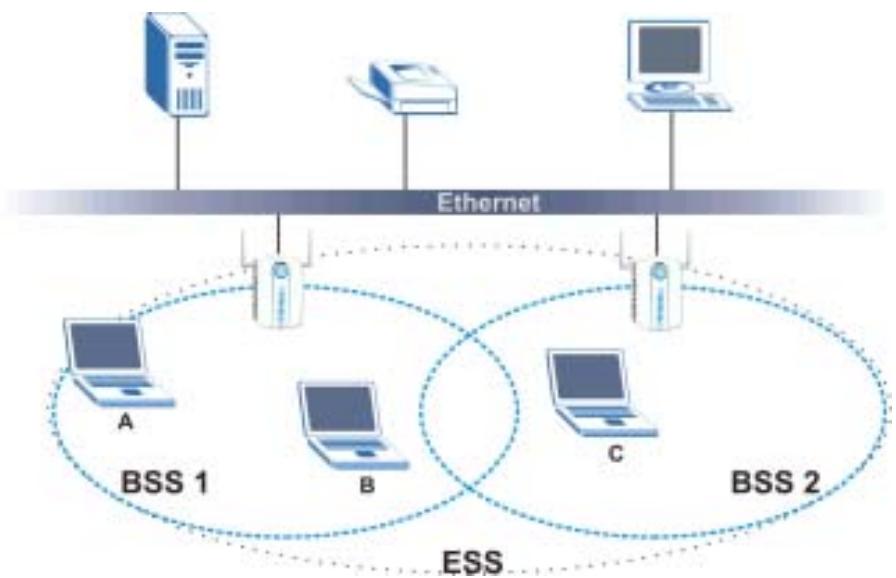 ZYXEL AG-225H - Infrastructure (BSS) - 2