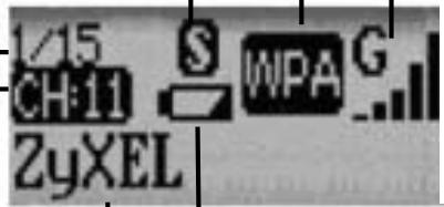 ZYXEL AG-225H - Channel - 1