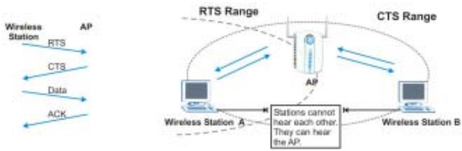 ZYXEL AG-225H - RTS/CTS Threshold - 1