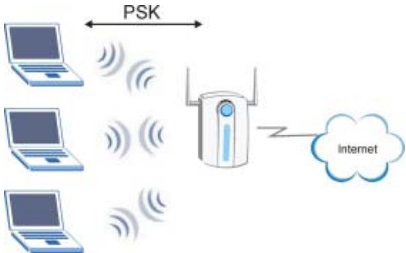 ZYXEL AG-225H - WPA-PSK/WPA2-PSK Application Example - 1