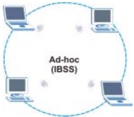ZYXEL AG-225H - Ad-Hoc (IBSS) - 1