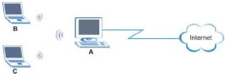 ZYXEL AG-225H - Access Point Mode - 1