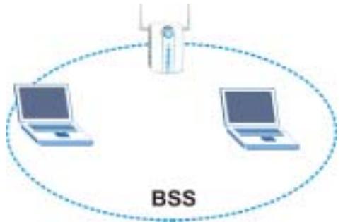 ZYXEL AG-225H - Infrastructure (BSS) - 1