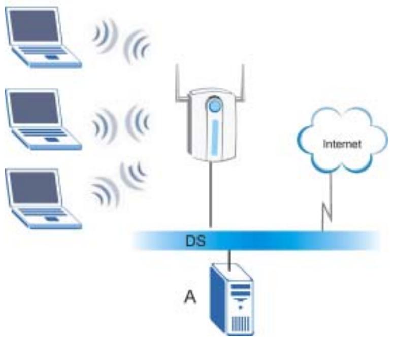 ZYXEL AG-225H - WPA/WPA2 with RADIUS Application Example - 1