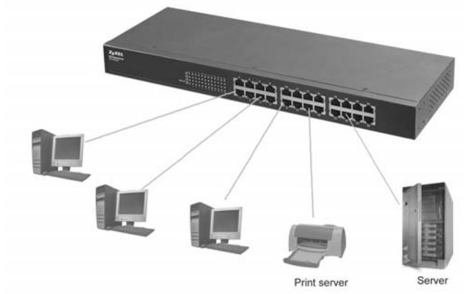 ZYXEL ES-1016A - Standalone Workgroup - 1