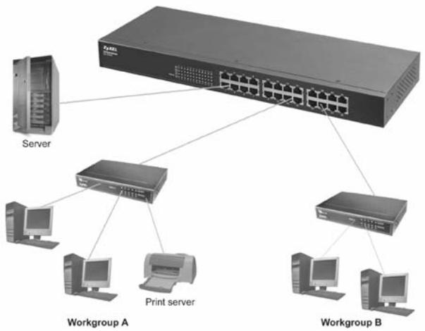 ZYXEL ES-1016A - Bridging - 1