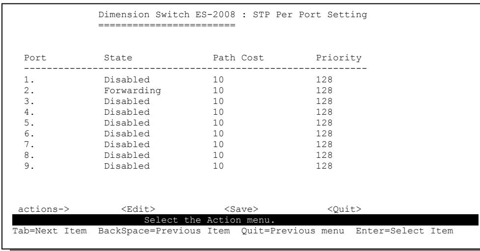 ZYXEL ES-2008 - Configuring STP Parameters Per Port - 1