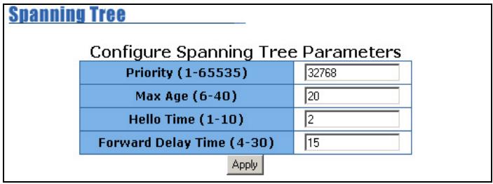 ZYXEL ES-2008 - Configuring Spanning Tree Parameters - 1