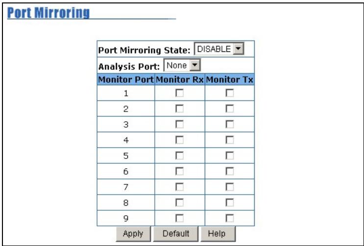 ZYXEL ES-2008 - Configuring Port Mirroring - 1