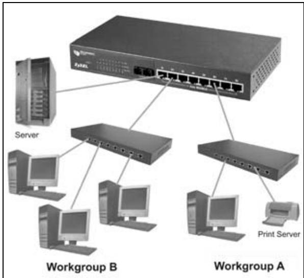 ZYXEL ES-2008 - Bridging Application - 1