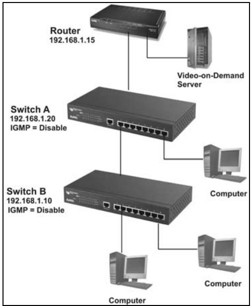 ZYXEL ES-2008 - Example 3: Disable IGMP on the Switch - 1