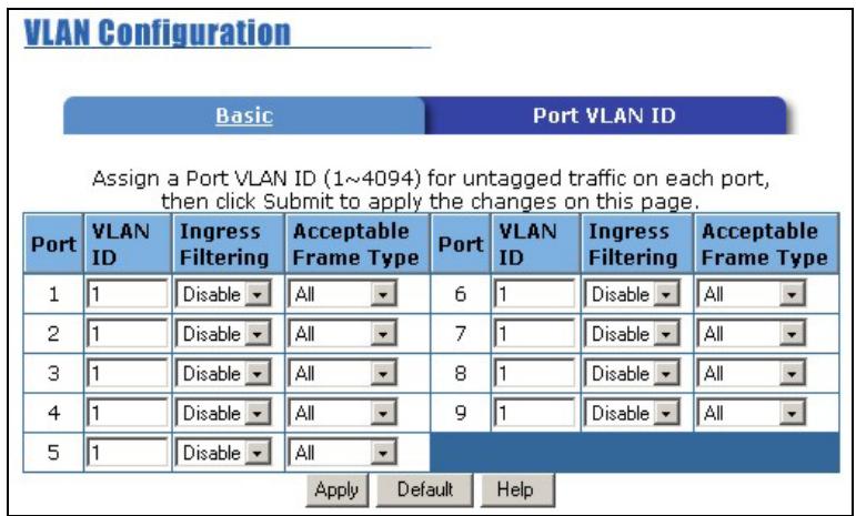 ZYXEL ES-2008 - Configure Port Settings - 1