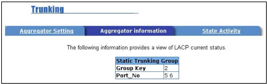 ZYXEL ES-2008 - Viewing Static Trunk Group Information - 1