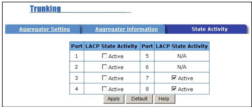 ZYXEL ES-2008 - State Activity - 1