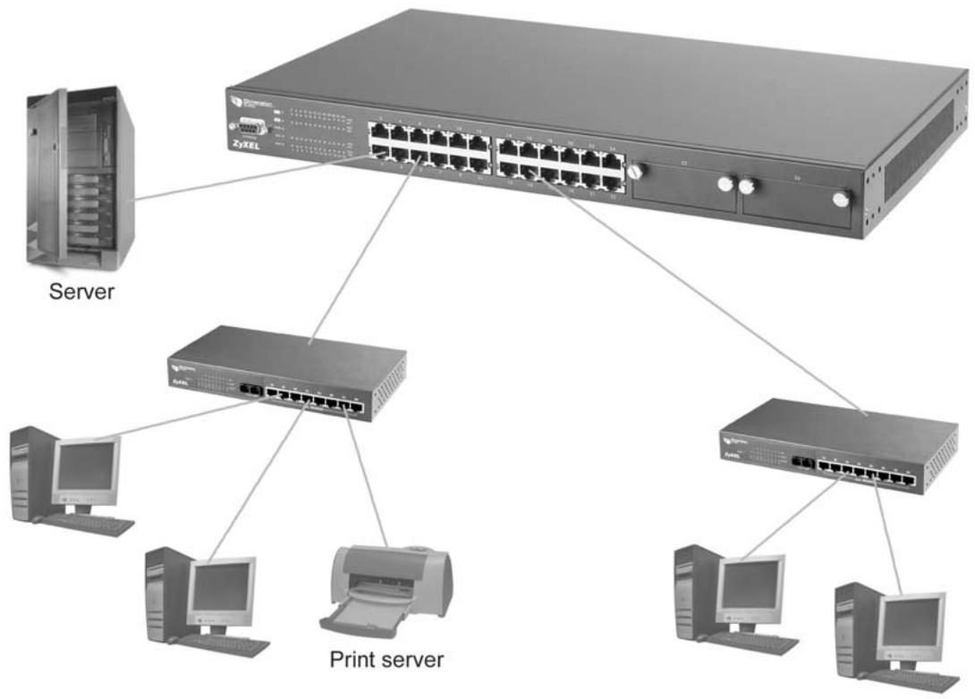 ZYXEL ES-3024 - Backbone Application - 1