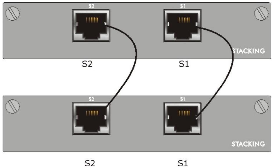 ZYXEL ES-3024 - Stacking Scenario Examples - 1