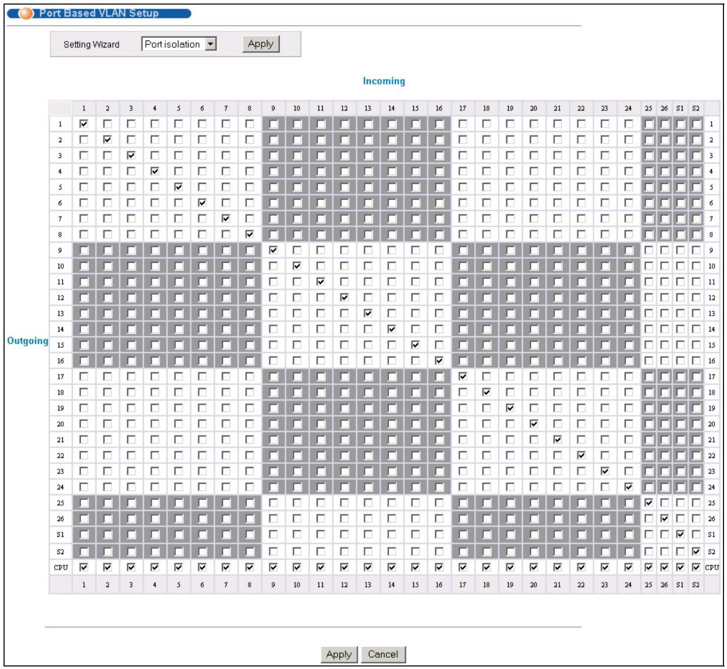ZYXEL ES-3024 - Configuring a Port-based VLAN - 2