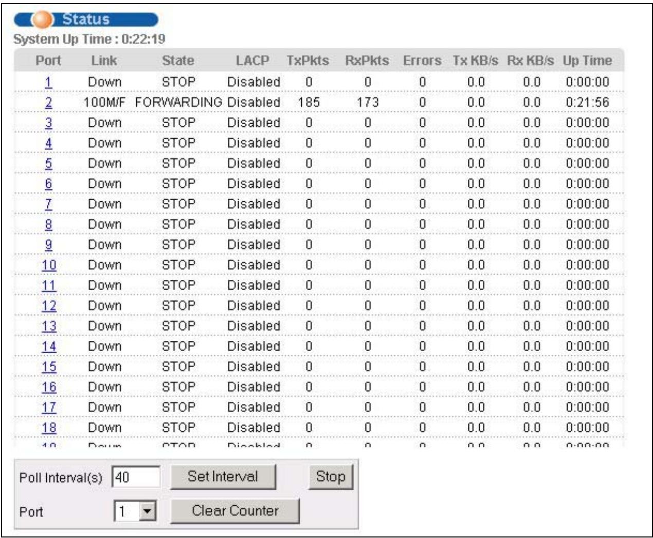 ZYXEL ES-3024 - Port Status Summary - 1