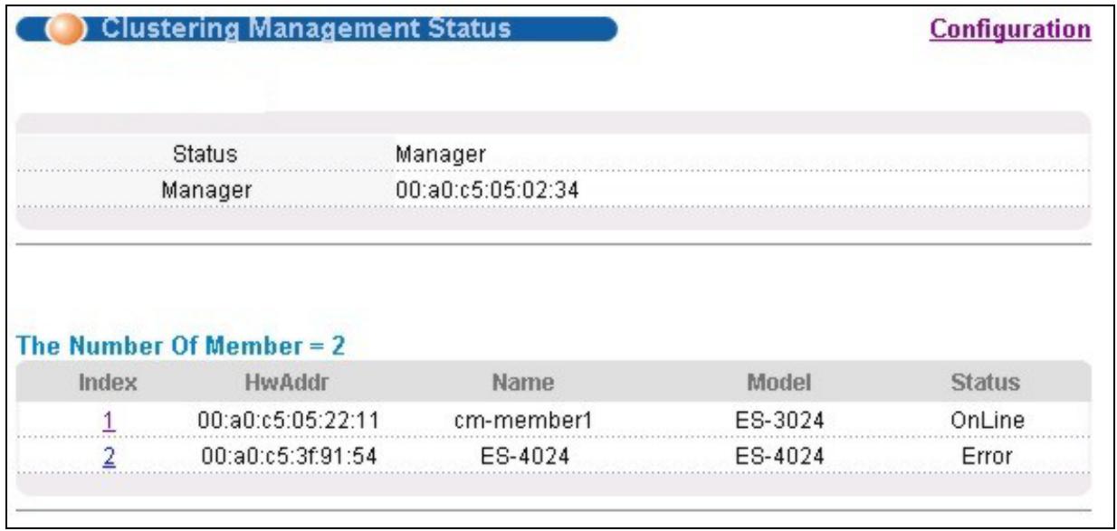 ZYXEL ES-3024 - Cluster Management Status - 1