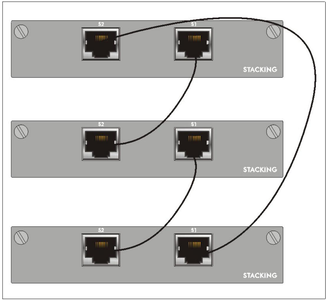 ZYXEL ES-3024 - Stacking Scenario Examples - 3