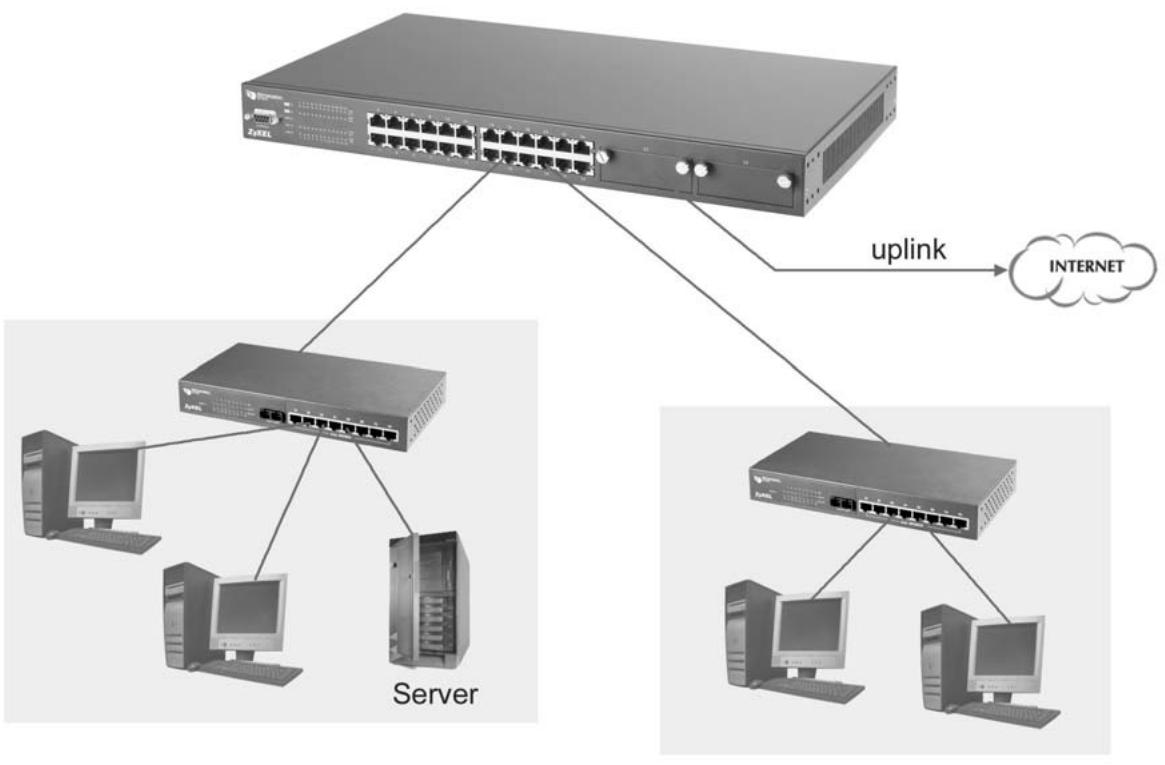 ZYXEL ES-3024 - Bridging Example - 1
