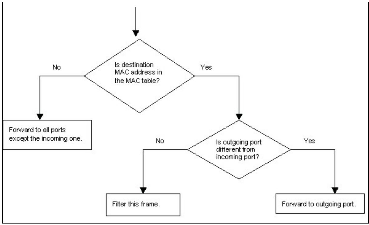 ZYXEL ES-3024 - Introduction to Filtering Database - 1