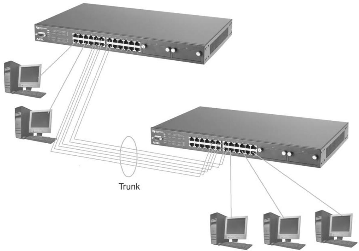 ZYXEL ES-3024 - High Performance Switched Workgroup Example - 1