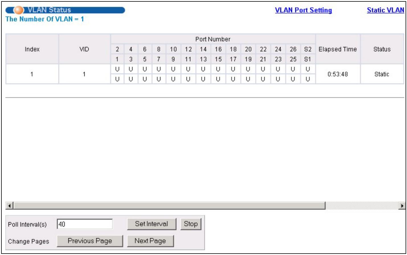ZYXEL ES-3024 - 802.1Q VLAN - 2