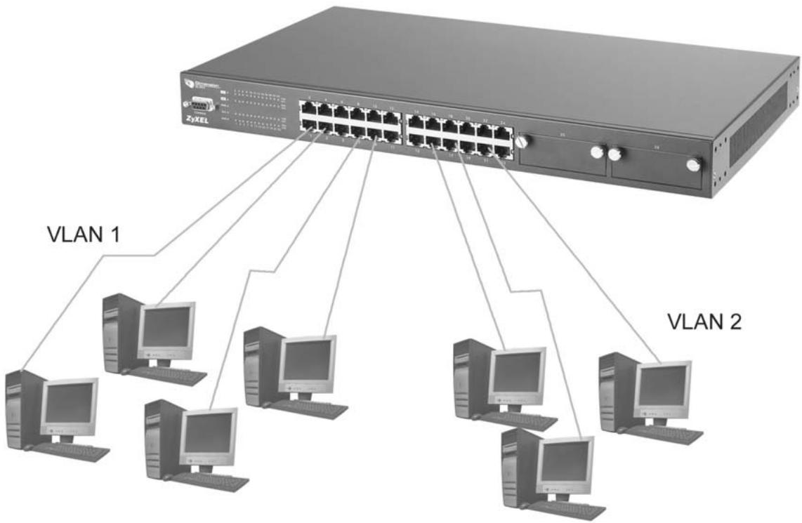 ZYXEL ES-3024 - Tag-based VLAN Workgroup Example - 1