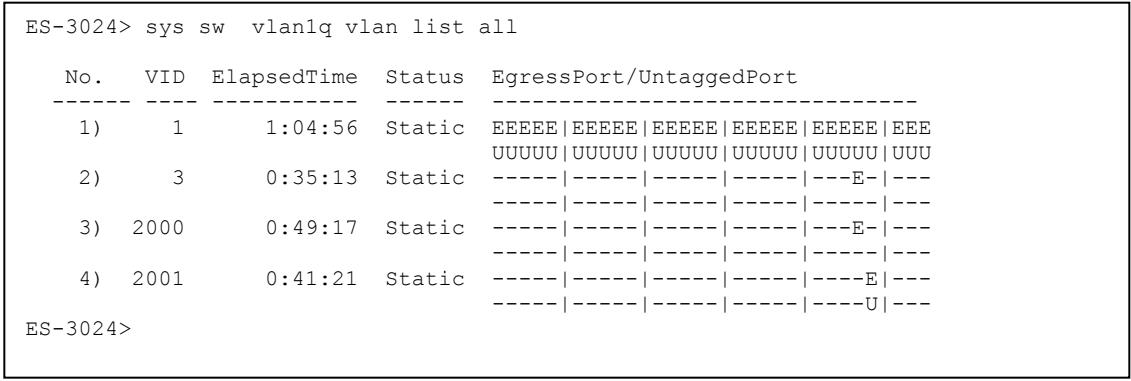 ZYXEL ES-3024 - 27.8vlan1q vlan list - 1