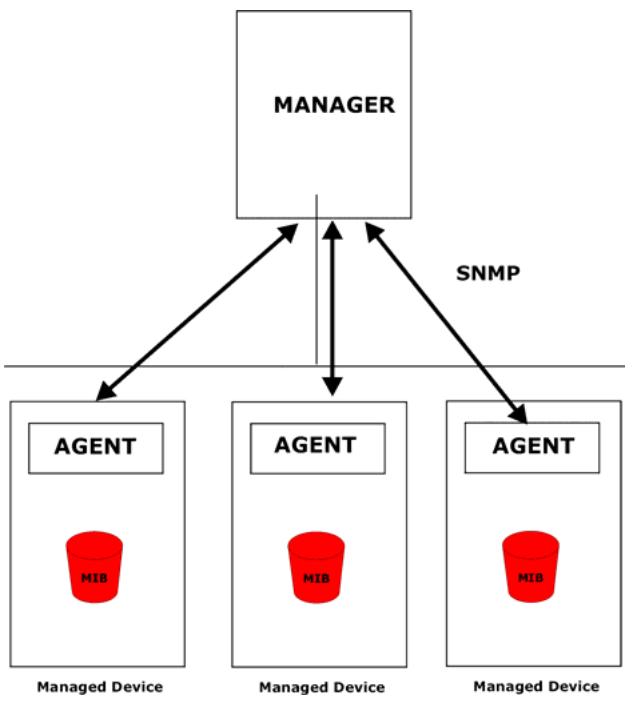 ZYXEL ES-3024 - 17.3About SNMP - 1