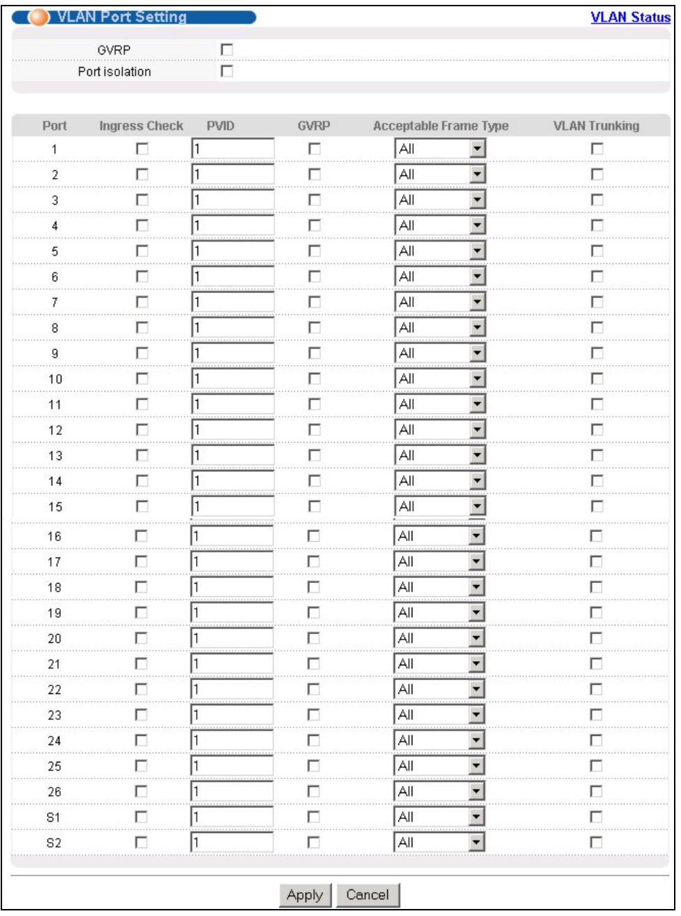 ZYXEL ES-3024 - 802.1Q VLAN Port Settings - 1