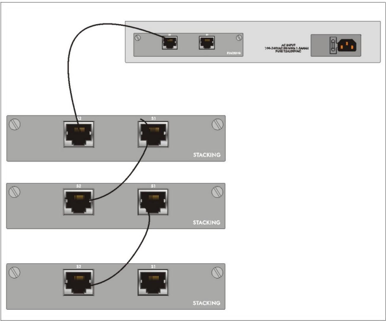 ZYXEL ES-3024 - Uplink Scenario Example - 1