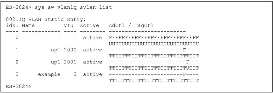 ZYXEL ES-3024 - 27.7vlan1q svlan list - 1