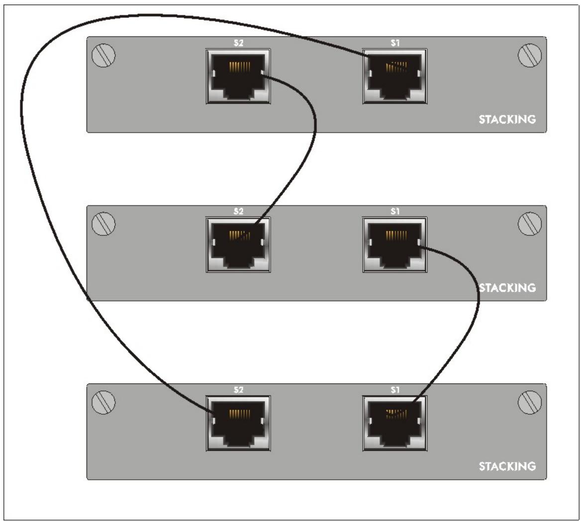 ZYXEL ES-3024 - Stacking Scenario Examples - 2