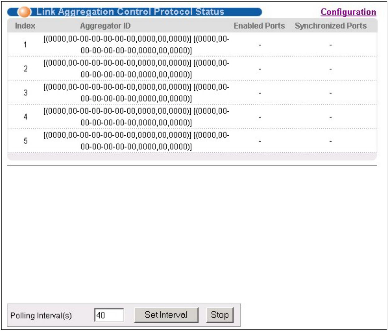 ZYXEL ES-3024 - 14.2Link Aggregation Protocol Status - 1